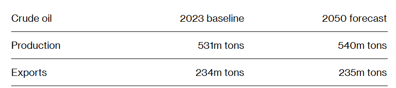 РФ хоче в 5 разів збільшити експорт скрапленого газу: нова енергостратегія